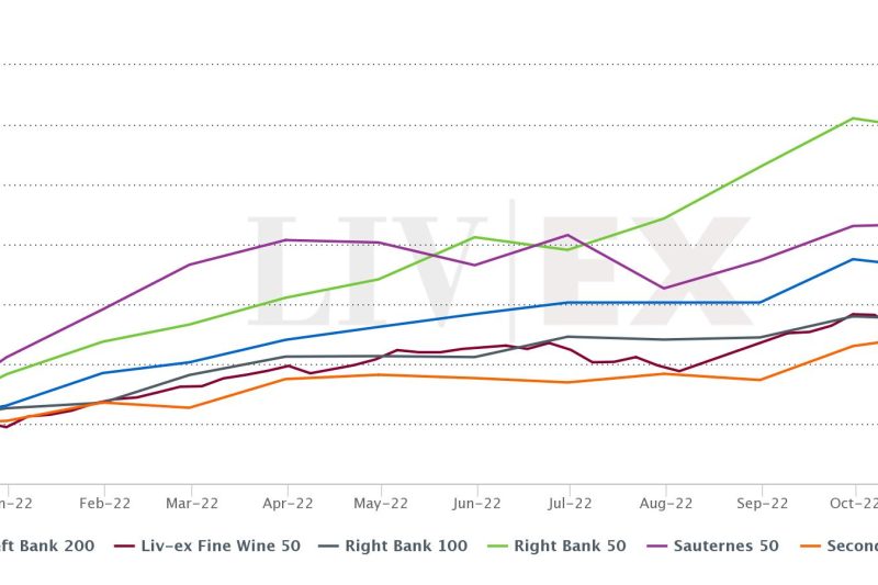 Bordeaux-500-sub-indices